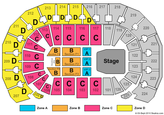 INTRUST Bank Arena Radio City Zone Seating Chart